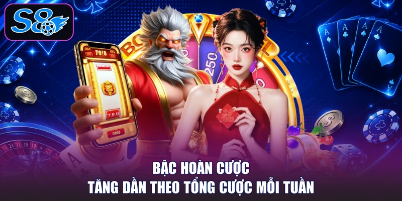 Bậc hoàn cược tăng dần theo tổng cược mỗi tuần