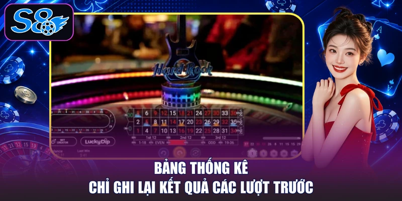 Bảng thống kê chỉ ghi lại kết quả các lượt trước