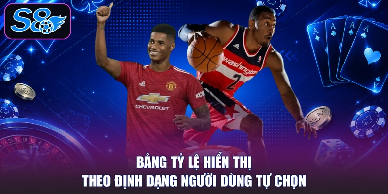 Bảng tỷ lệ hiển thị theo định dạng người dùng tự chọn